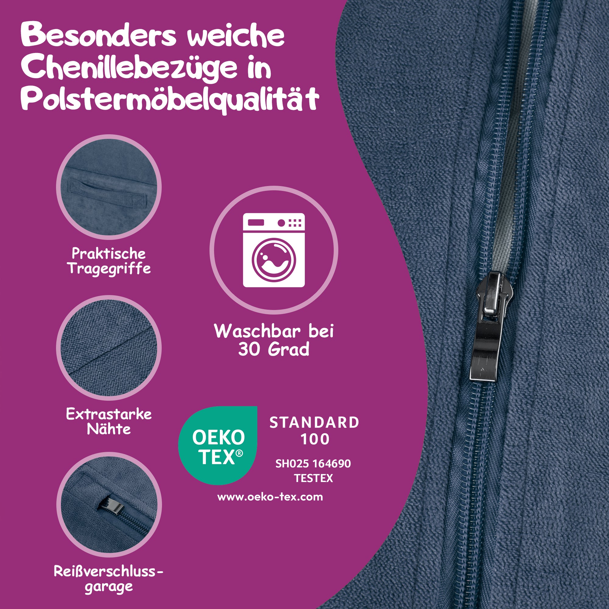 Überblick der wichtigsten Informationen 
