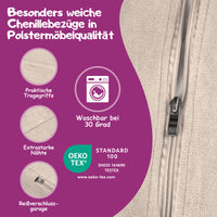 Überblick der wichtigsten Informationen 
