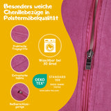 Überblick der wichtigsten Informationen 
