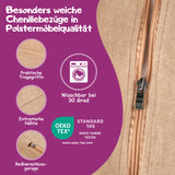 Überblick der wichtigsten Informationen 
