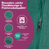 Überblick der wichtigsten Informationen 
