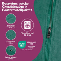 Überblick der wichtigsten Informationen 
