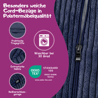 Überblick der wichtigsten Informationen